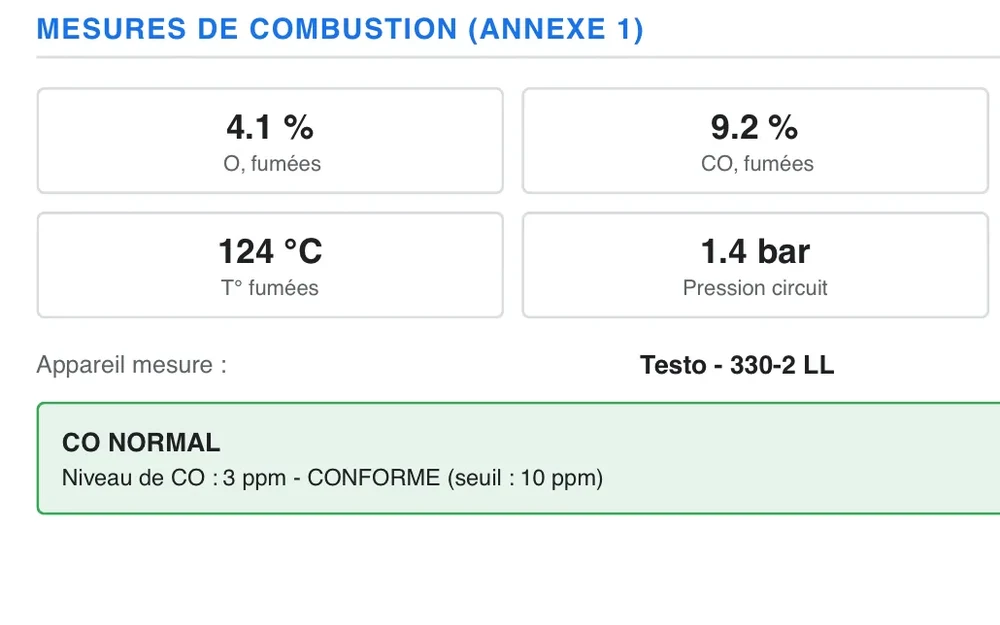 Les mesures de combustion d'une attestation : O2, CO, température des fumées, pression, et le verdict CO normal